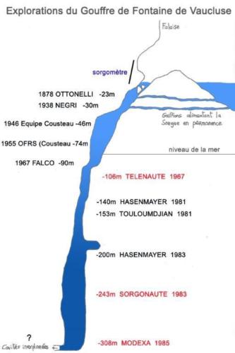 gouffre-fontaine-de-vaucluse-schema-min